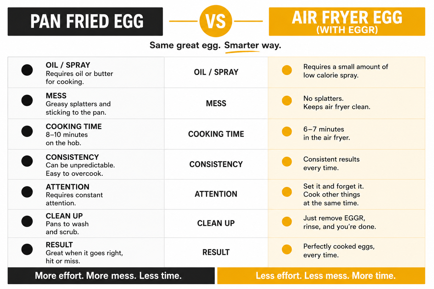 Air fryer egg cooker